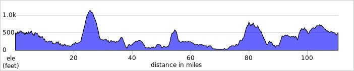 elevation_profile370.jpg