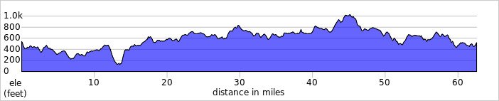 elevation_profile371.jpg