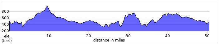 elevation_profile373.jpg