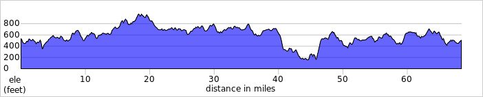 elevation_profile374.jpg