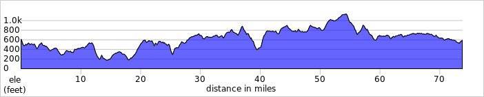 elevation_profile376.jpg