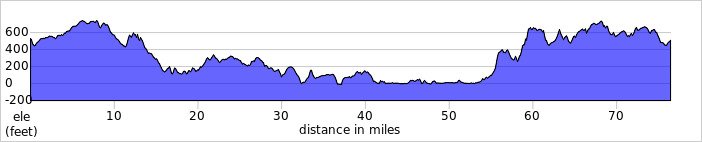 elevation_profile380.jpg