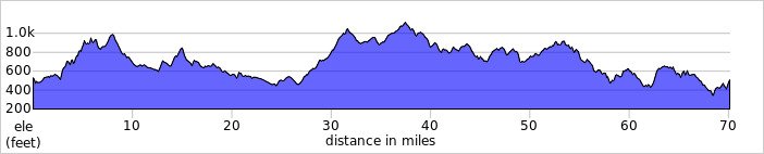 elevation_profile385.jpg