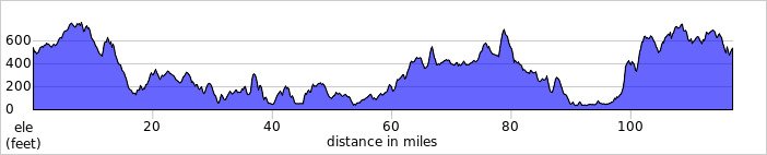 elevation_profile400.jpg