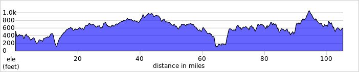 elevation_profile408.jpg