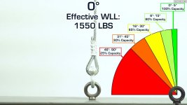 100-percent-working-load-lg.jpg