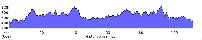 elevation_profile415.jpg