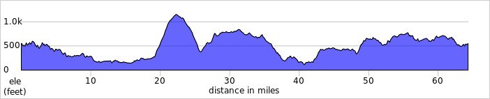 elevation_profile416.jpg