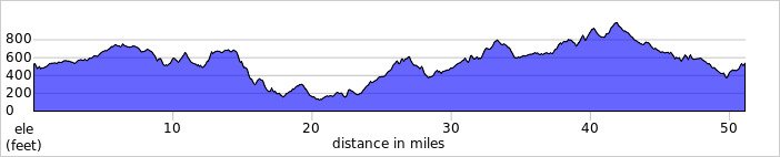 elevation_profile417.jpg