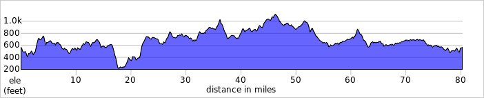 elevation_profile418.jpg