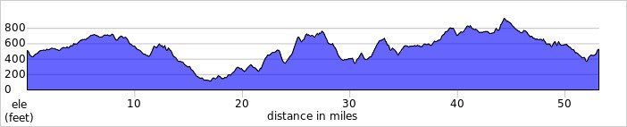 elevation_profile419.jpg