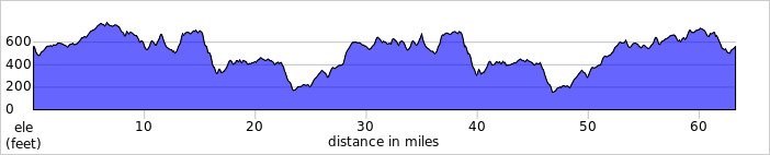 elevation_profile420.jpg