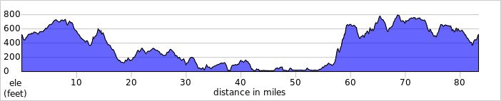 elevation_profile421.jpg