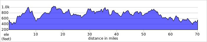 elevation_profile422.jpg
