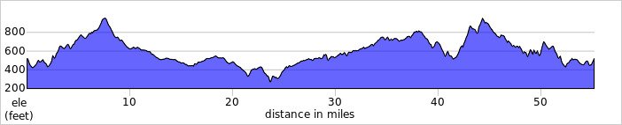 elevation_profile424.jpg