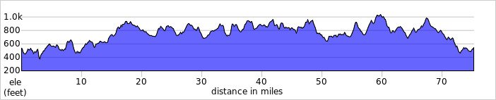 elevation_profile425.jpg
