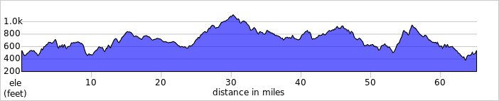 elevation_profile427.jpg