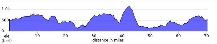 elevation_profile428.jpg