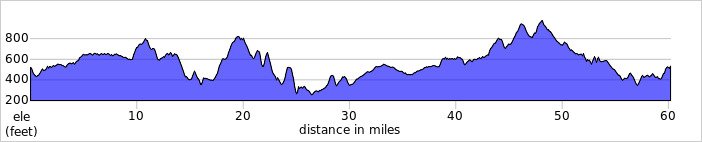 elevation_profile429.jpg