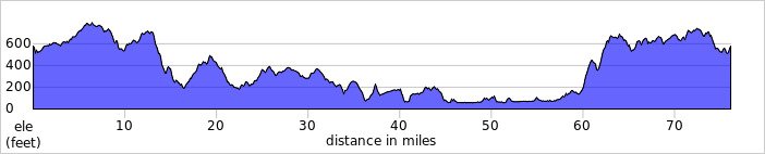 elevation_profile430.jpg