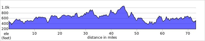 elevation_profile431.jpg