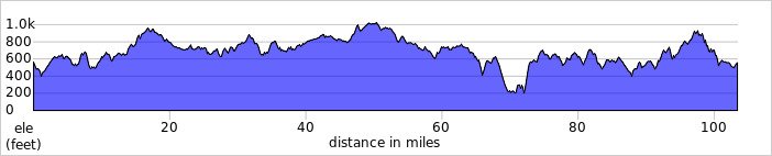 elevation_profile432.jpg