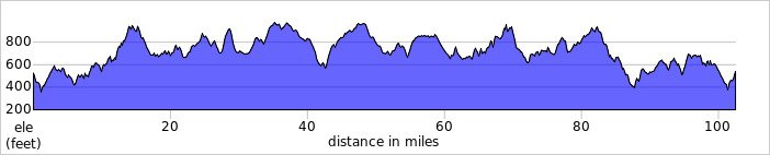 elevation_profile435.jpg