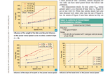 SpeedCharts.png