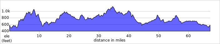 elevation_profile437.jpg