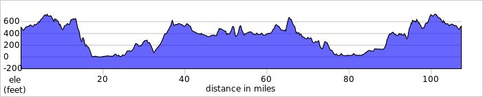 elevation_profile438.jpg