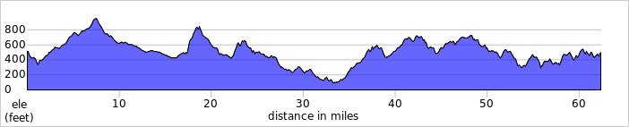 elevation_profile440.jpg