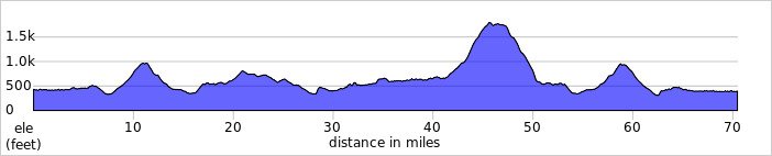 elevation_profile442.jpg