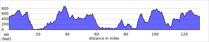 elevation_profile443.jpg