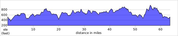 elevation_profile448.jpg