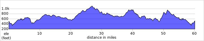 elevation_profile450.jpg