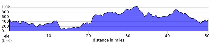 elevation_profile451.jpg