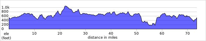 elevation_profile452.jpg