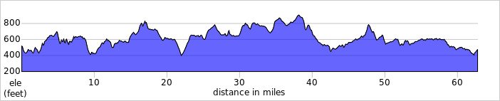 elevation_profile453.jpg