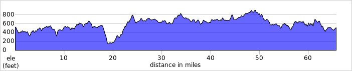 elevation_profile456.jpg