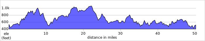 elevation_profile458.jpg