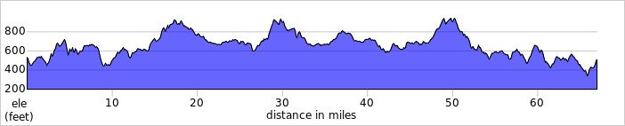 elevation_profile460.jpg