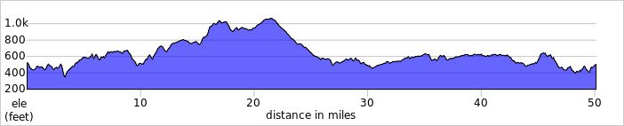 elevation_profile462.jpg