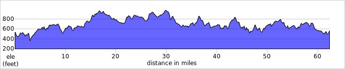 elevation_profile466.jpg