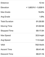Arastradero-Foothills Preserve-Page Mill Rd-Arastradero mixed · Ride with GPS.png