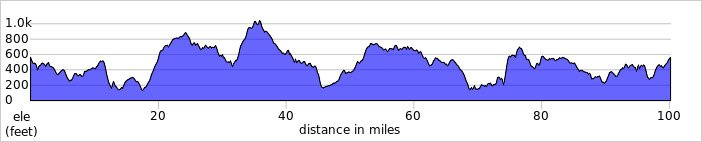 elevation_profile467.jpg