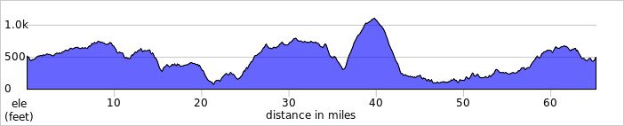 elevation_profile468.jpg