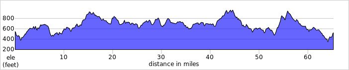 elevation_profile471.jpg