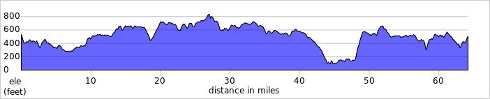 elevation_profile473.jpg