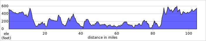 elevation_profile479.jpg