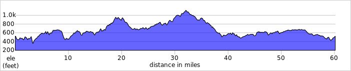 elevation_profile484.jpg